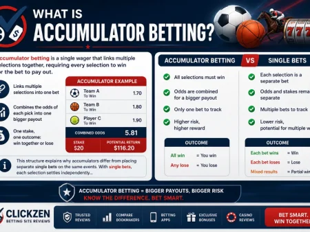 Accumulator Betting Guide: How It Works for Bettors