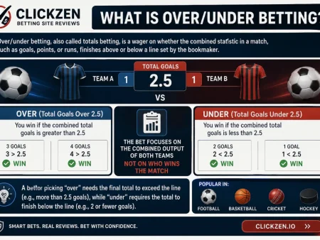 Over/Under Betting Explained: Totals Guide for Beginners